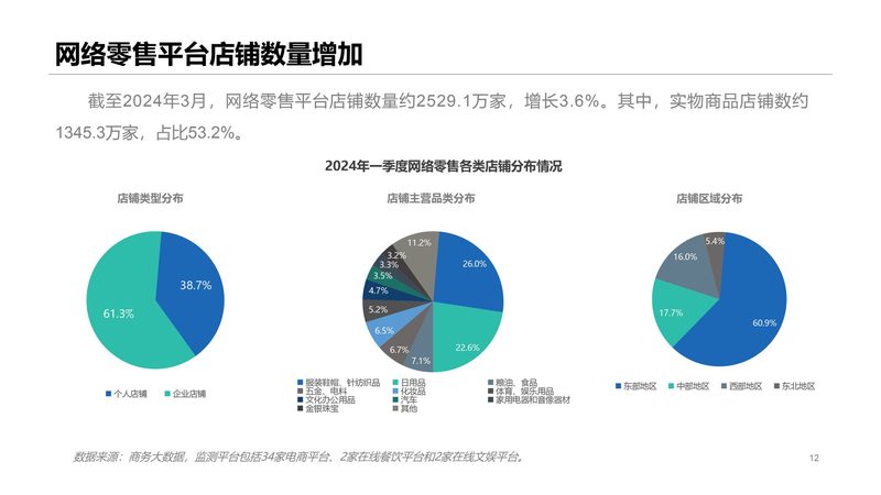 天猫代运营，如何选择十大品牌？揭秘选品关键**